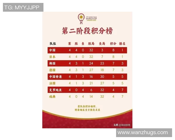南京乒乓球队在全国团队协作排行榜中荣获第六名的佳绩分析